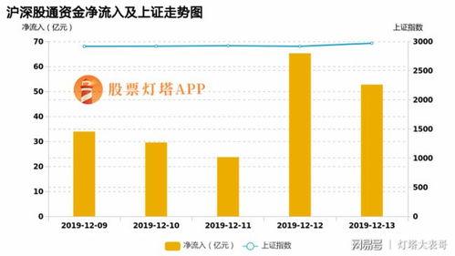 北上资金最新信息爆料,聚焦热门板块,布局未来投资热点 第1张 北上资金最新信息爆料,聚焦热门板块,布局未来投资热点 第1张